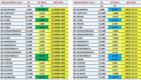 ANÁLISIS COMPARATIVO DE LAS NORMAS ANSI IEEE vs IECC