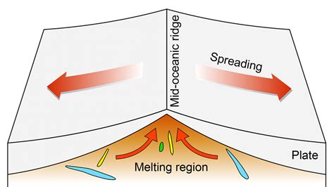 Research reveals the scale at which Earth's mantle composition varies ...