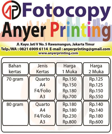 Harga Cetak Poster A4 Per Lembar Coretan