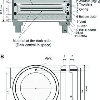 Diagram of the base of exposure unit. Crosssection of exposure unit (A ...