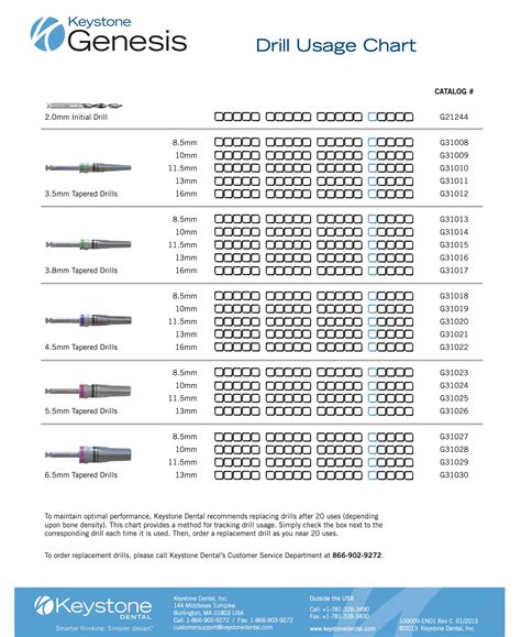 Keystone Implant Catalog Catalog Library