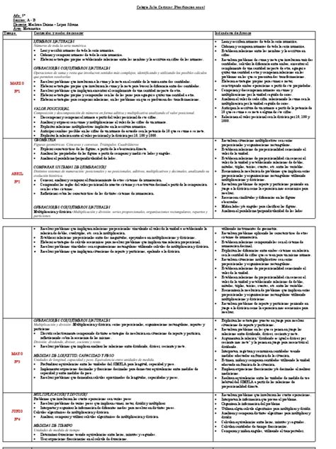 Planificacion Anual Matematica 5 Pdf División Matemáticas