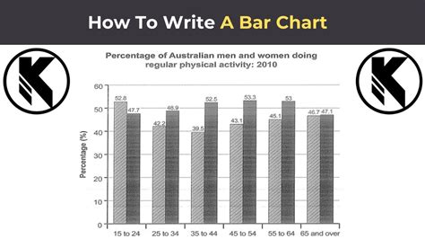 How To Write A Bar Chart Band 8 Ielts 12 Task 1 Test 1 Youtube