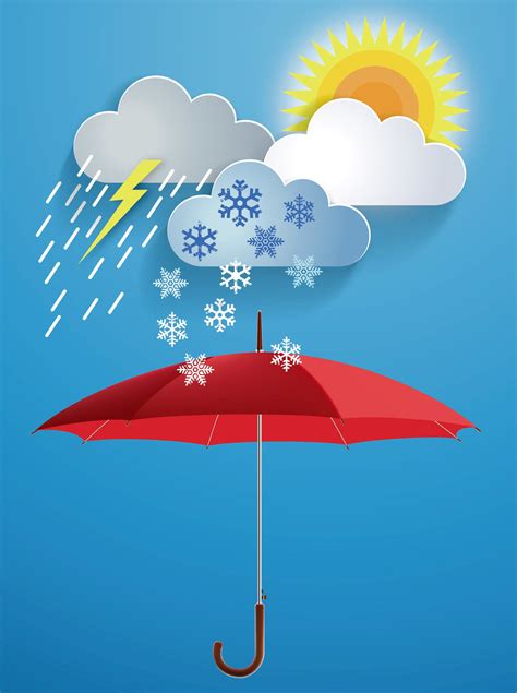 Searching for the Best Weather App Among Weather Underground