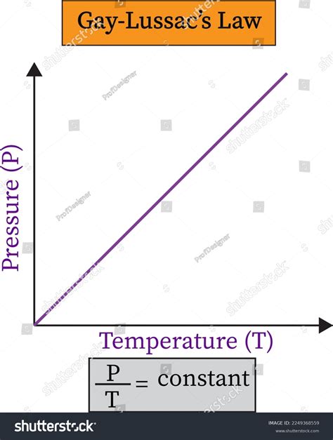 Gay Lussacs Law Implies That Ratio Initial Stock Vector Royalty Free