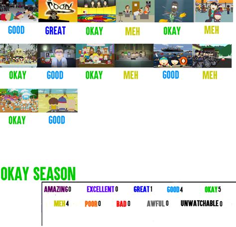 South Park Season 13 Scorecard by ChillyIncorporated on DeviantArt