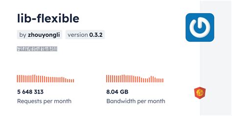 Lib Flexible Cdn By Jsdelivr A Cdn For Npm And Github