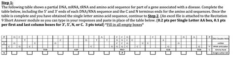Solved a Step 1: The following table shows a partial DNA, | Chegg.com