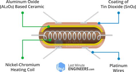 In Depth How Mq Gas Smoke Sensor Works Interface It With Arduino