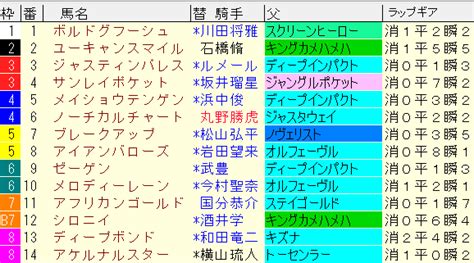 阪神大賞典2023予想【過去傾向データと軸馬と妙味ある馬】 ｜ 競馬sevendays