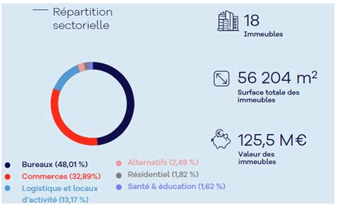 Investir Scpi Remake Live