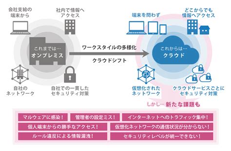 Apptrana を使用してサイトに継続的なセキュリティを提供する方法 It基礎