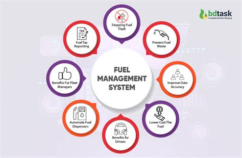 Fuel Management System For Fleet Take Control Of Your Fuel