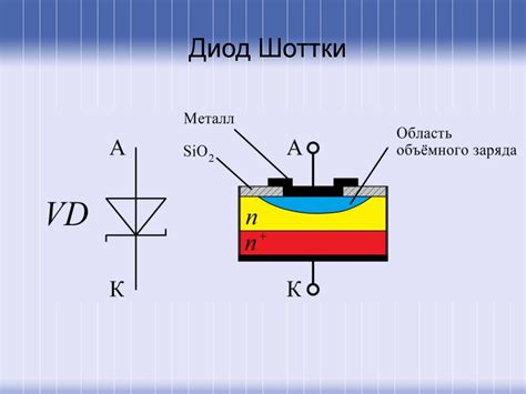 Поверхность и контактные явления. Диод Шоттки - online presentation