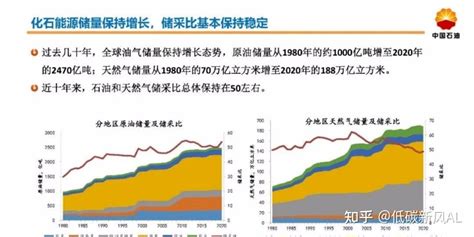 重磅！2060年世界与中国能源展望：视频ppt 知乎