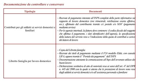 Detrazione Spese Per Assistenza Di Anziani E Disabili Nel Modello