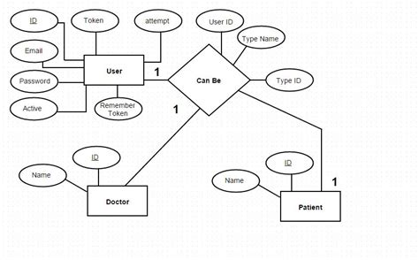 ER Diagram For Hospital Management