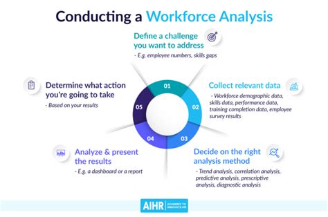 Workforce Analysis Hr S Introduction And Guide Aihr