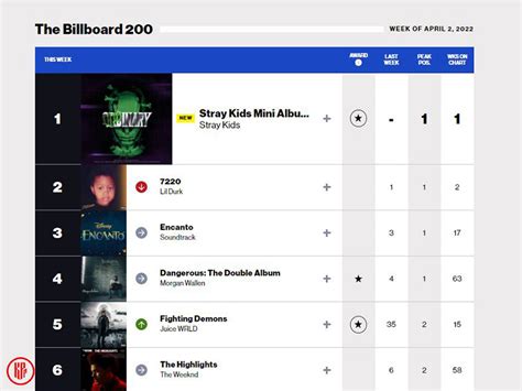 WHY Stray Kids Thanks Ryan Reynolds After SENSATIONAL #1 Billboard 200 ...