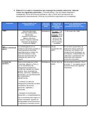 Cuadro De Tratados GRUPO Pdf Elaboren Un Cuadro Comparativo Que