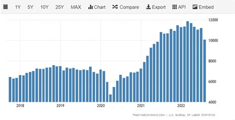 US Dollar DXY Reinforced By Sustained Hawkish Fed Speak And US NFP Bets