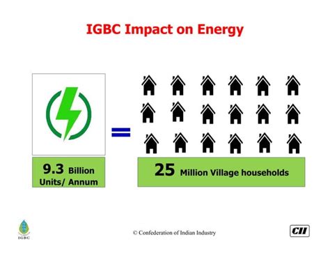 Presentation On Igbc Green Service Buildings Rating System Ppt Free