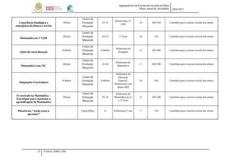 PDF Plano Anual De Atividades Agrupamento Levante Da Maia Plano