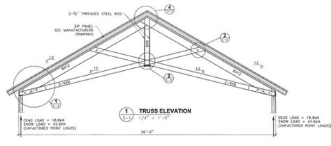 Scissor Truss