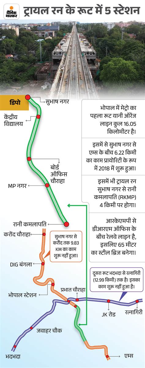 Bhopal Metro Rail Route Map (Project) Details Update | Rani Kamalapati ...