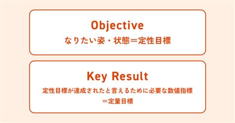 Okrとは？okr専門家が基本から運用方法まで解説！ Okrツールresily（リシリー）