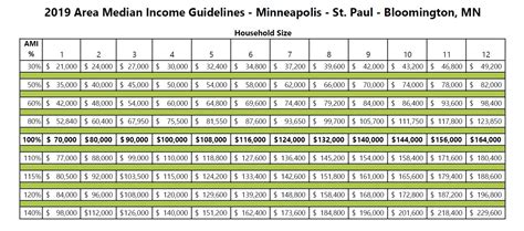 Area Median Income Neighborworks Home Partners