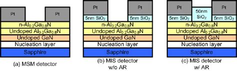 Three Different Algangan Structures A Msm Detector B Mis