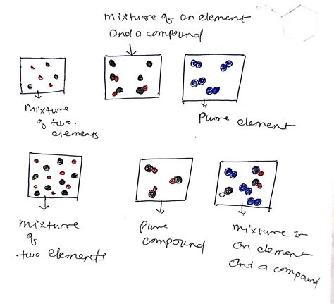 Solved Classify Each Image As Showing A Pure Element A Pure Compound