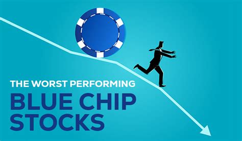 Worst Performing Blue Chip Stocks Of The Past 5 Years Wealth Daily