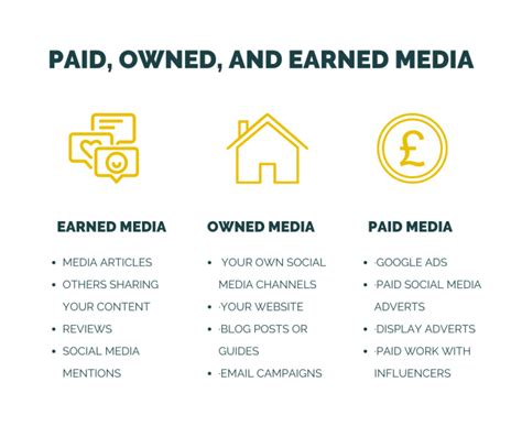 What Are Paid Owned And Earned Media Growtraffic