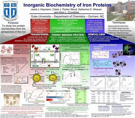 Poster Gallery Phd Posters Stunning Best Scientific Poster Design