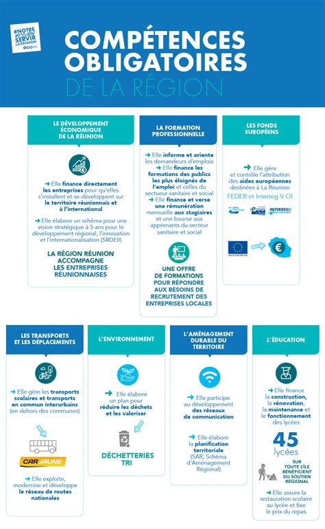 Les compétences de la Région Réunion Région Réunion