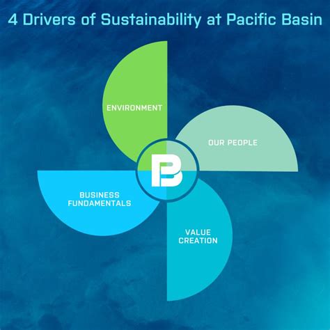 Pacific Basin Shipping Limited on LinkedIn: Pacific Basin is pleased to ...