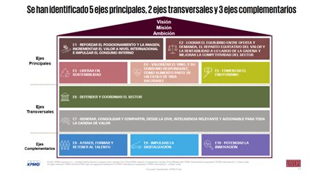 Los Retos Del Sector Vitivin Cola En Espa A