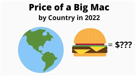 Price Of A Big Mac Ranked By Country 2022 YouTube