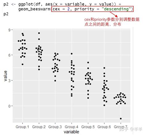 R语言作图Beeswarm 蜜蜂图 知乎