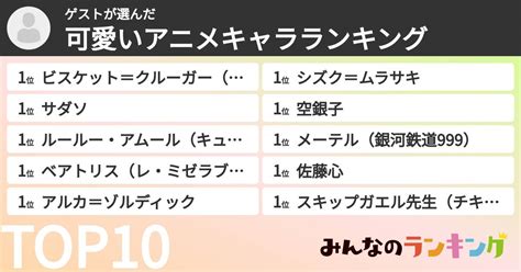 ゲストさんの「可愛いアニメキャラランキング」 みんなのランキング