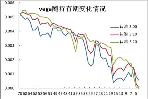 【期权时代】永不消失的“波动率”，是如何影响着你的期权交易的？ 通过期权价格反推出的隐含波动率可以作为期权定价模型中波动率的参考值。隐含波动率