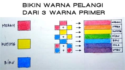 Cara Mencampur Warna Dasar Primer Menjadi Warna Pelangi Dari Krayon