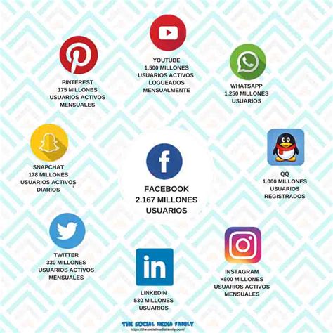 Nombres De Redes Sociales Mas Usadas Descargar Manual