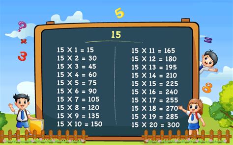 Tabla De Multiplicar Del 15