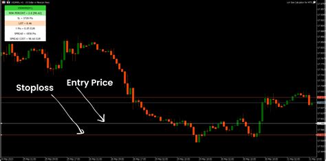 Buy The Lot Size Calculator For MT5 Trading Utility For MetaTrader 5