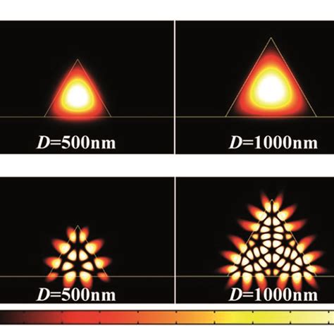 Simulation Of Near Field Exy Patterns Confined In Gan Mws With Download Scientific Diagram