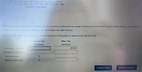 Solved what is the consumer surplus before tax? what is the | Chegg.com