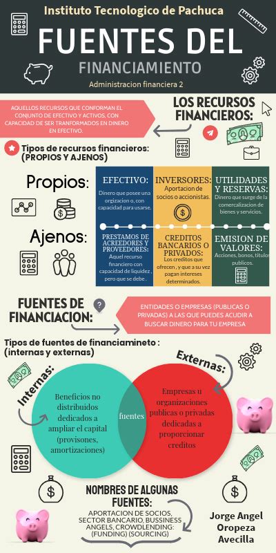 Fuentes Del Financiamiento